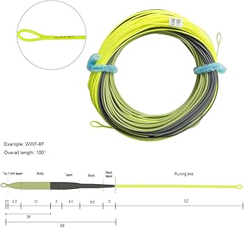 Amazon.co.jp: Aventikフライフィッシングライン3色付きWindcutter
